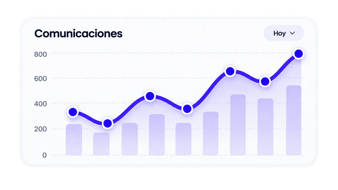 Dashboards y métricas: gráfico de comunicaciones