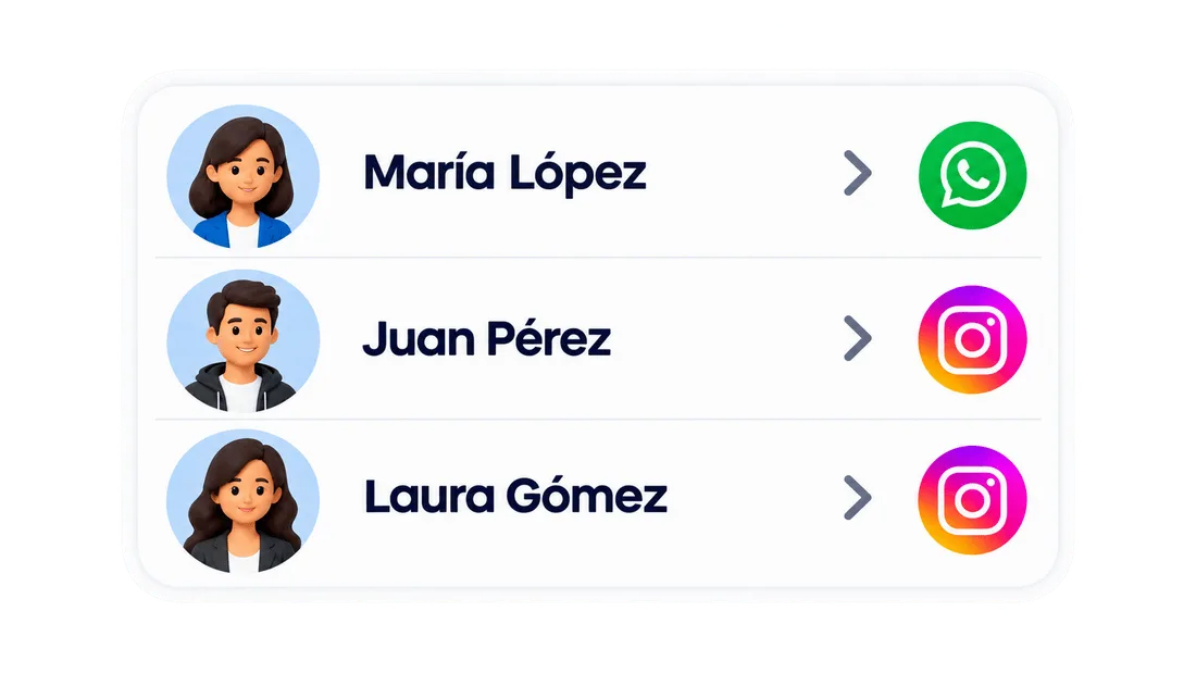 Conversaciones centralizadas: María López, Juan Pérez, Laura Gómez
