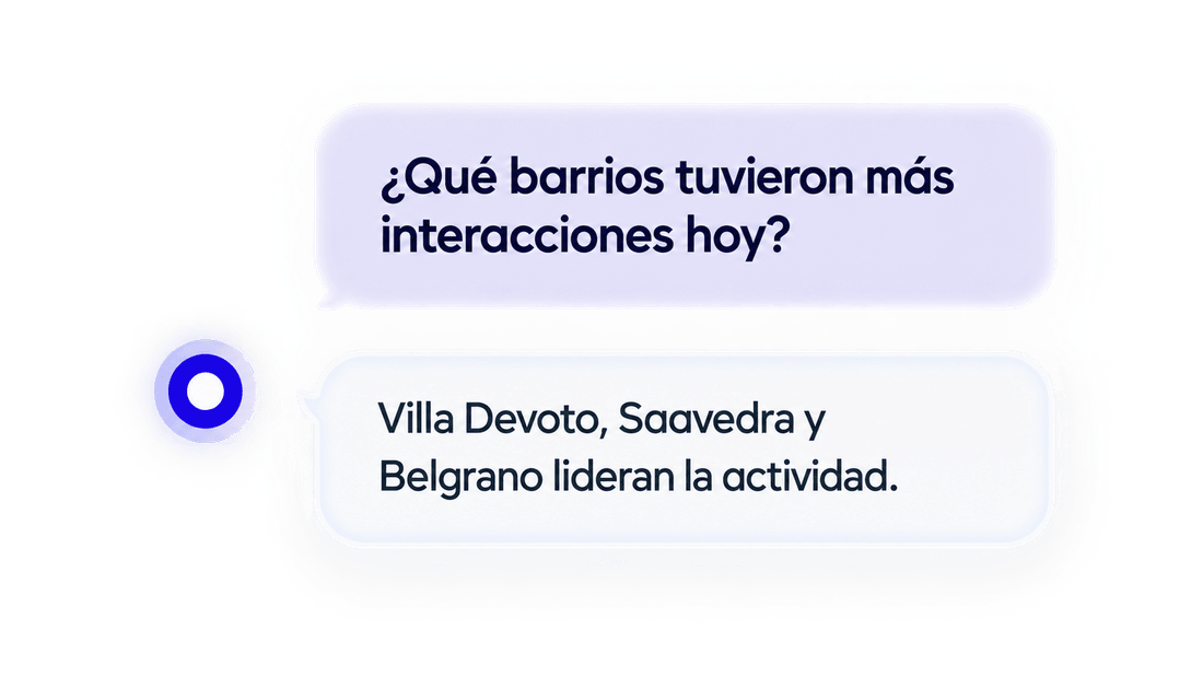 Asistente IA: ¿Qué barrios tuvieron más interacciones hoy?